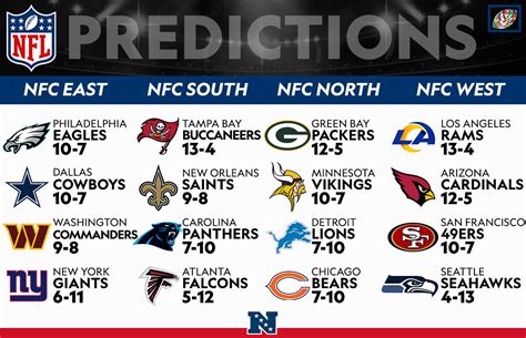 nfc north standings predictions|bears mock 2024 with trades.